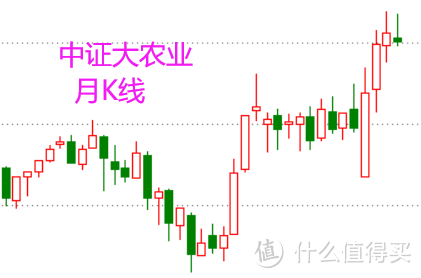 股市周总结——“反弹结束”还是“调整末期”？（含视频版）