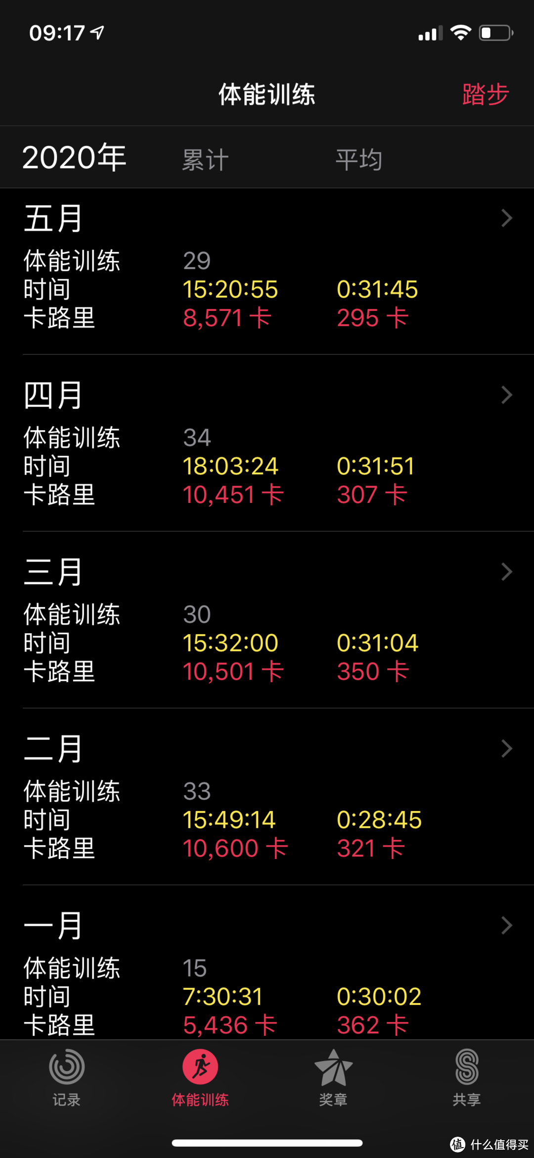 万没想到,被迫居家运动在踏步机上踏了72个小时,来聊聊不能晾衣服的踏步机使用优缺点