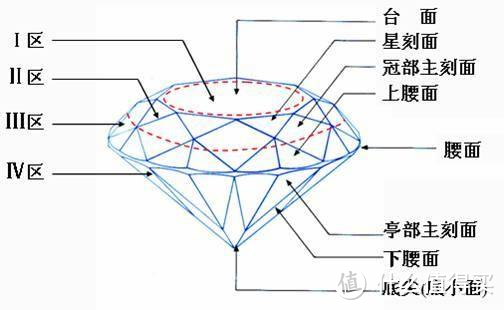 来源于网络