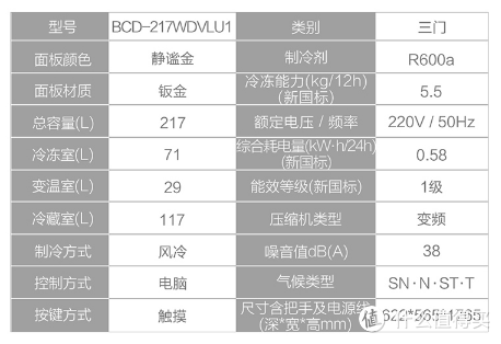 618想添置一台冰箱？却不知道如何选择？冰箱选购攻略推荐给你