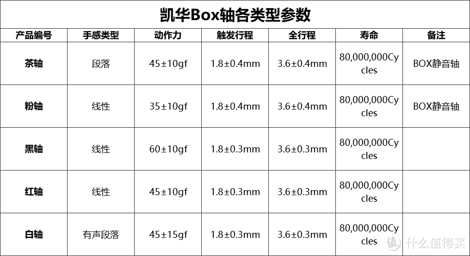 完美形态“试轴器”Skyloong&Kailh GK64XS客