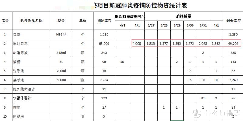 没有搬砖，3个月实现99.1万总授信！这效率可以~