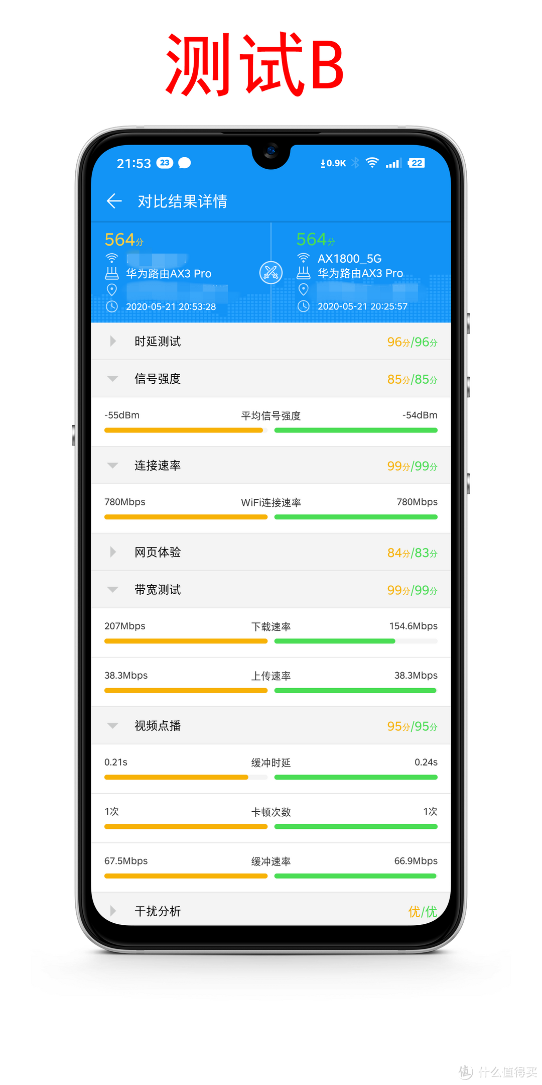 新的wifi6路由器选手入场：看看小米路由器AX1800有用的信息（附AX3 Pro对比）