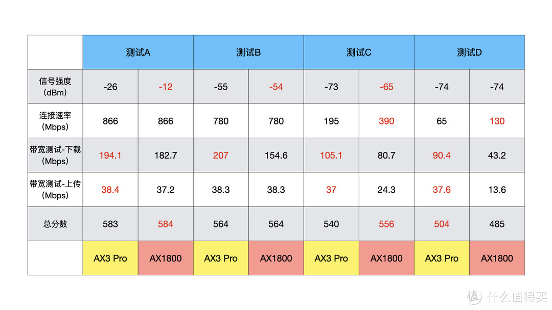 新的wifi6路由器选手入场：看看小米路由器AX1800有用的信息（附AX3 Pro对比）