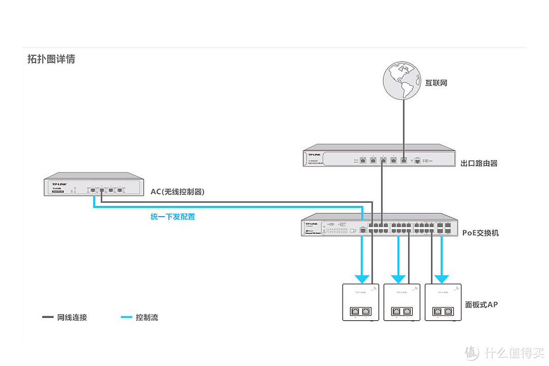 让家每一个角落都有WIFI——618路由器组网攻略