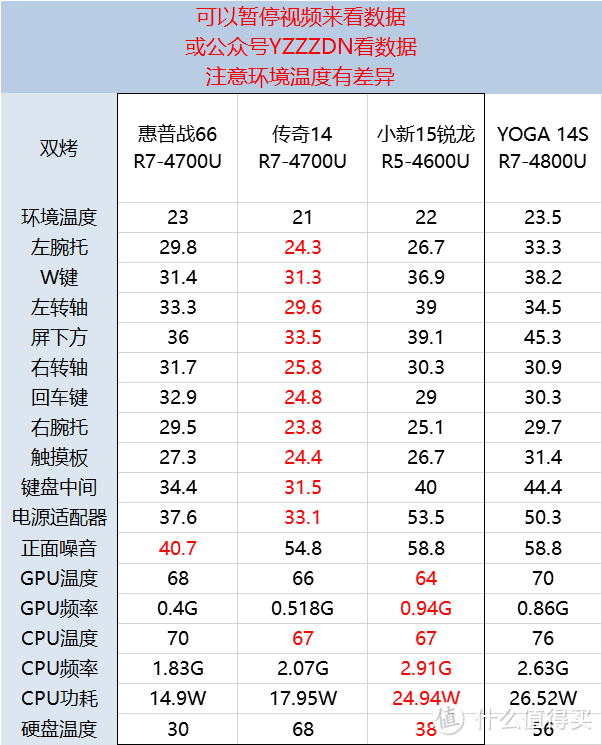 3999元，真八核笔记本？惠普·战66锐龙R7-4700U轻薄本开箱