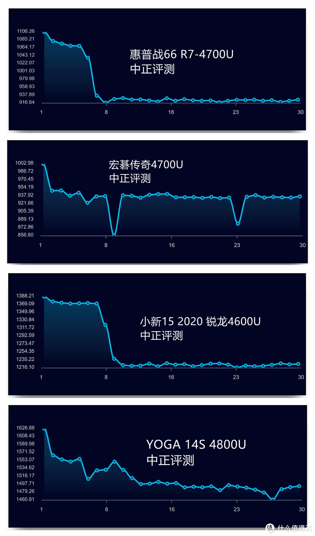 3999元，真八核笔记本？惠普·战66锐龙R7-4700U轻薄本开箱