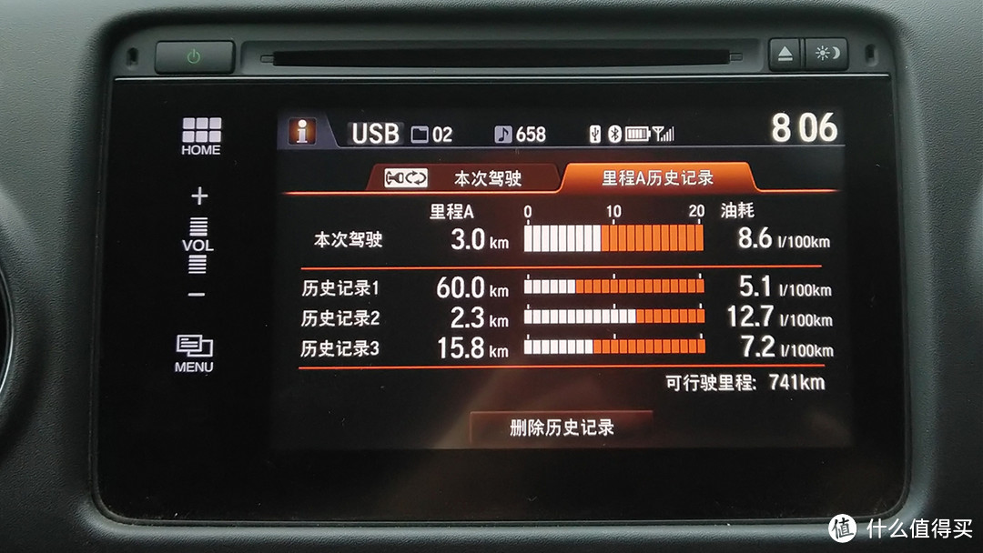 东风本田XR-V五年车龄、五万公里保养的一次锦上添花——HKS毒药DDR汽油添加剂