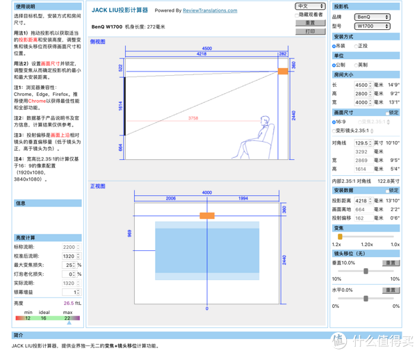 没有收录W1700M，使用老款W1700数据，投射比差别不大，4.5米客厅极限可以投129寸，优化亮度26.5FTL
