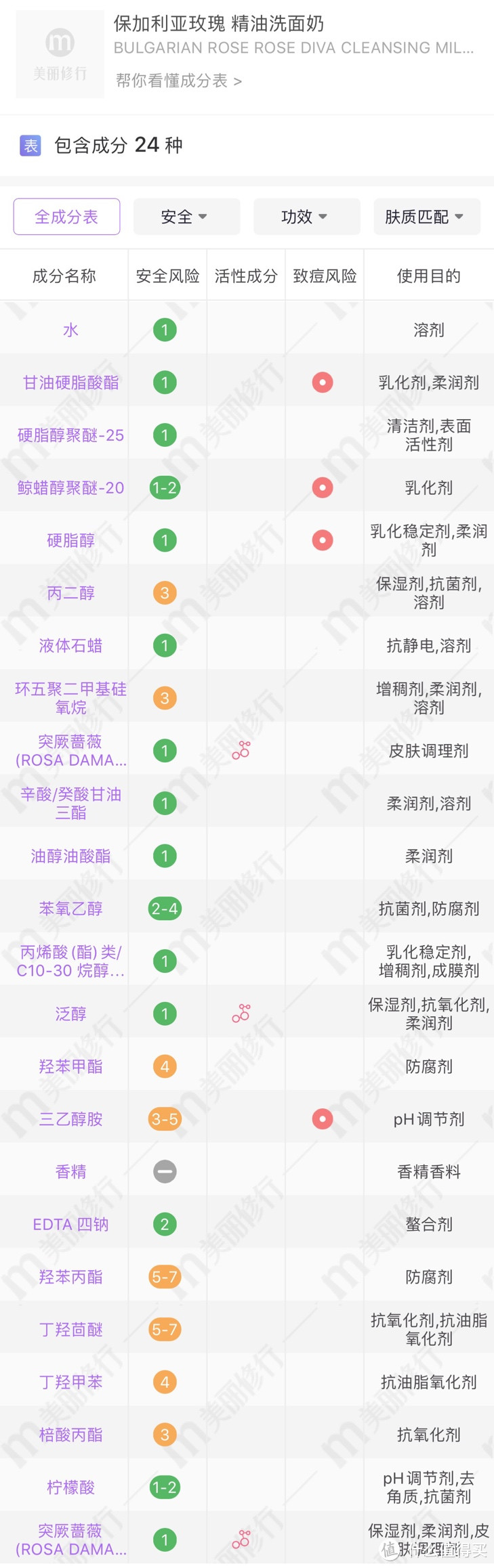 不要油田肌——618男士洗面奶推荐