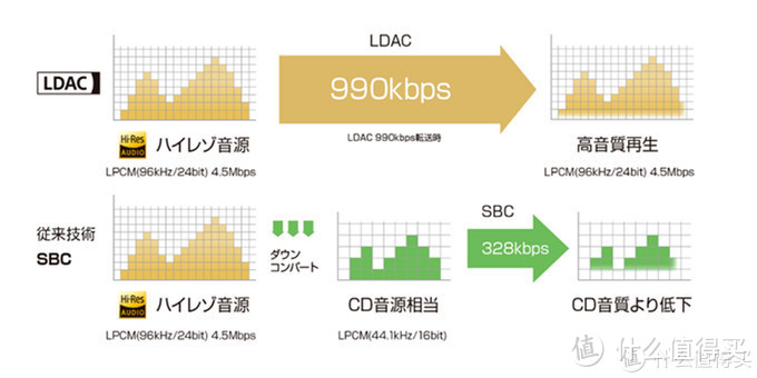 抛开信仰和自带光环 集诸多黑科技于一身的SONY WH-1000XM3到底香不香？