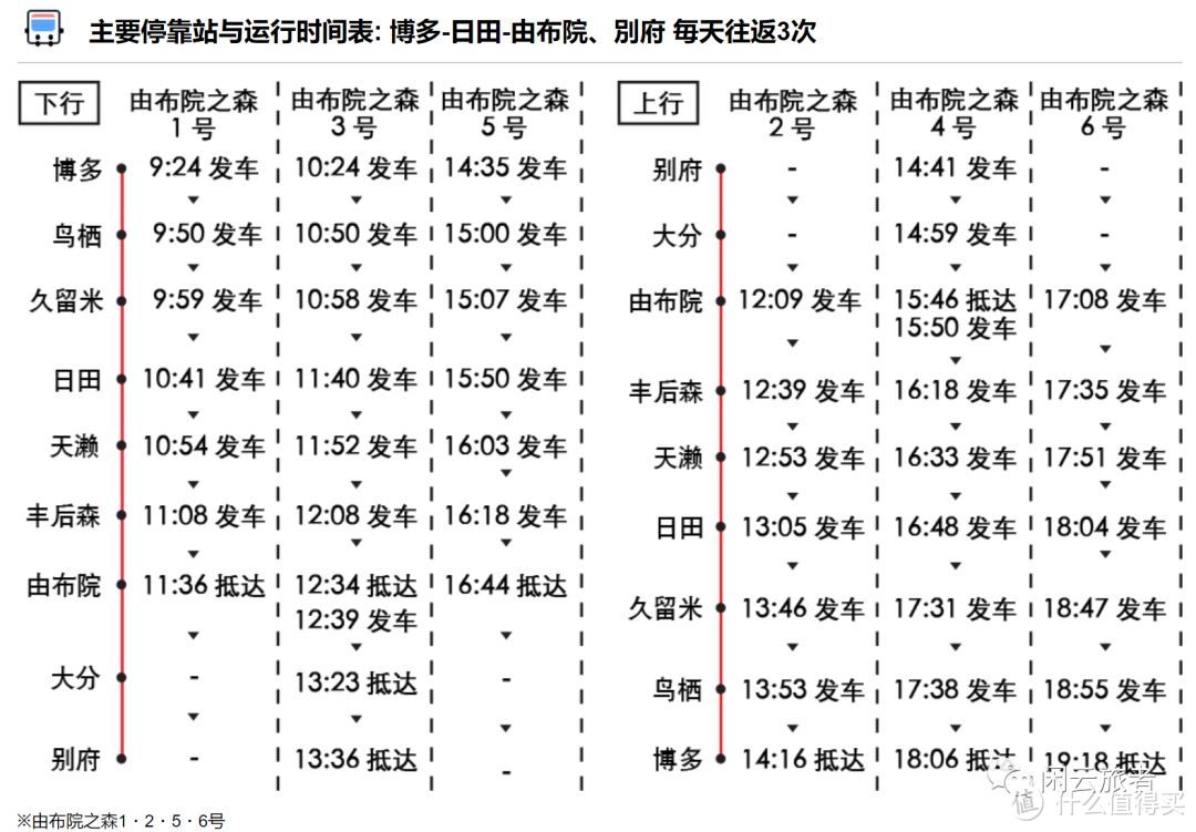 日本九州豪华列车乘车攻略~上篇