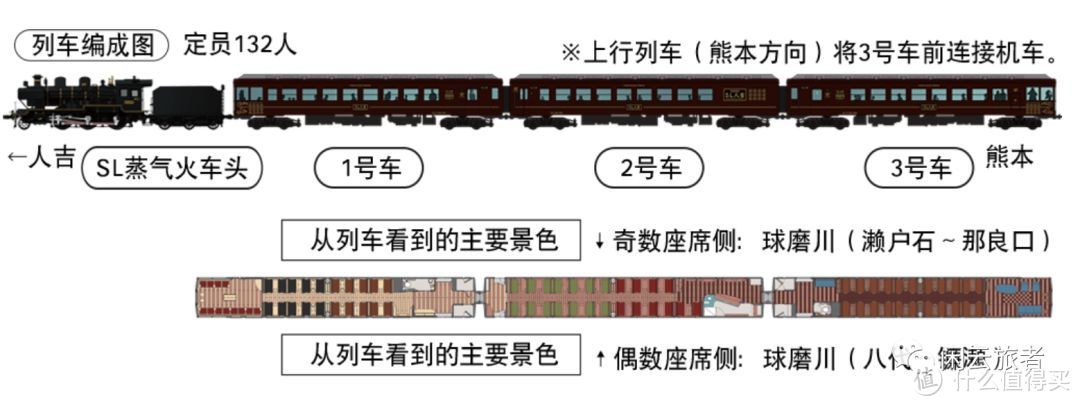 日本九州豪华列车乘车攻略~上篇