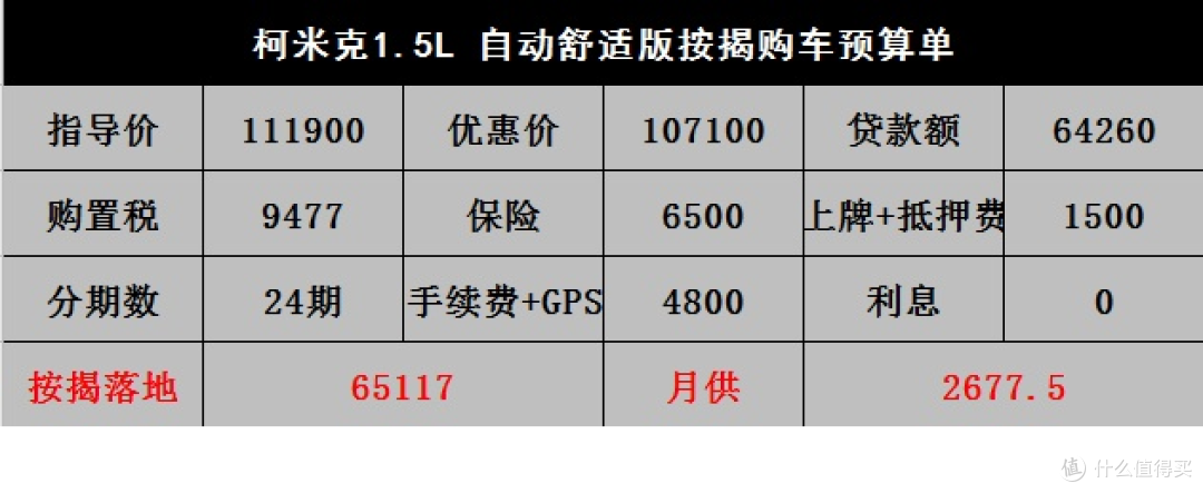 斯柯达柯米克:官降后按指导价卖,官网上的置换补贴也不是真的
