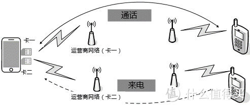 拥有业界最全5G频段的夜视仪和抓拍能手 5G超能旗舰荣耀X10评测