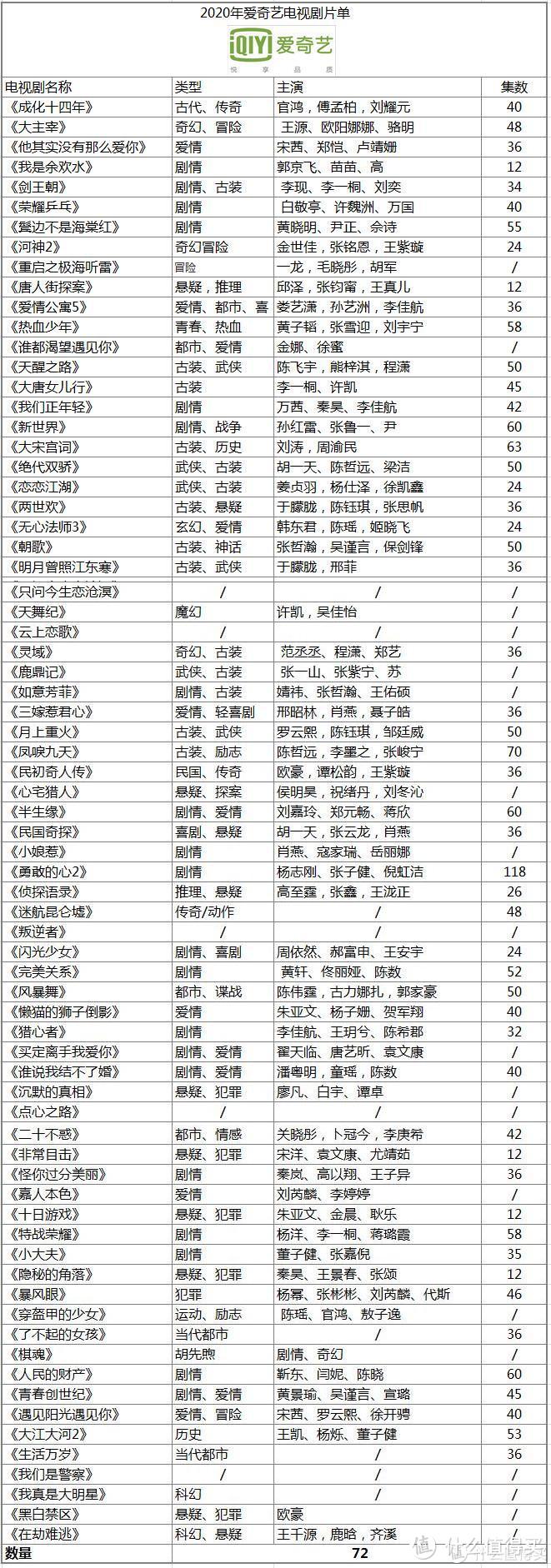 视频会员哪家强？四大主流视频网站横评对比 花最少的钱看最多的剧