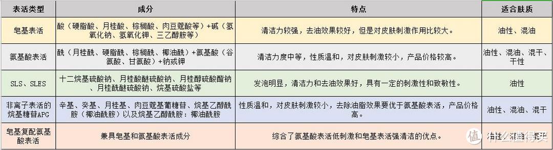 夏日抗油大作战——哪些护肤好物堪称夏季油皮大救星