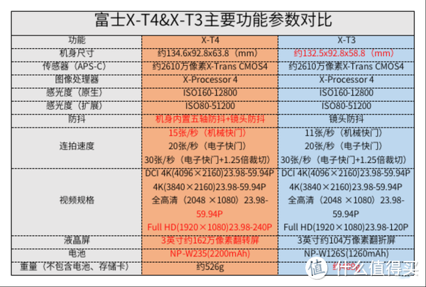 X系列十年之“利剑”，富士X-T4无反相机评测