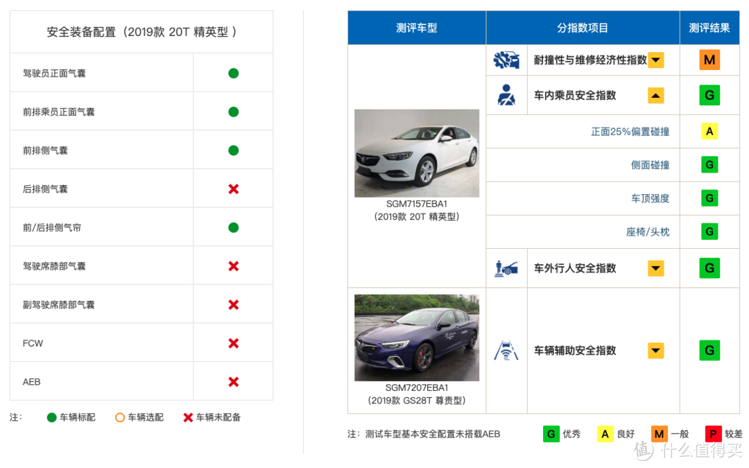 一周汽车速报 | TNGA丰田塞纳终要国产；君威C-IASI碰撞成绩公布；售价高达99万欧起的GT-R 50下半年投产