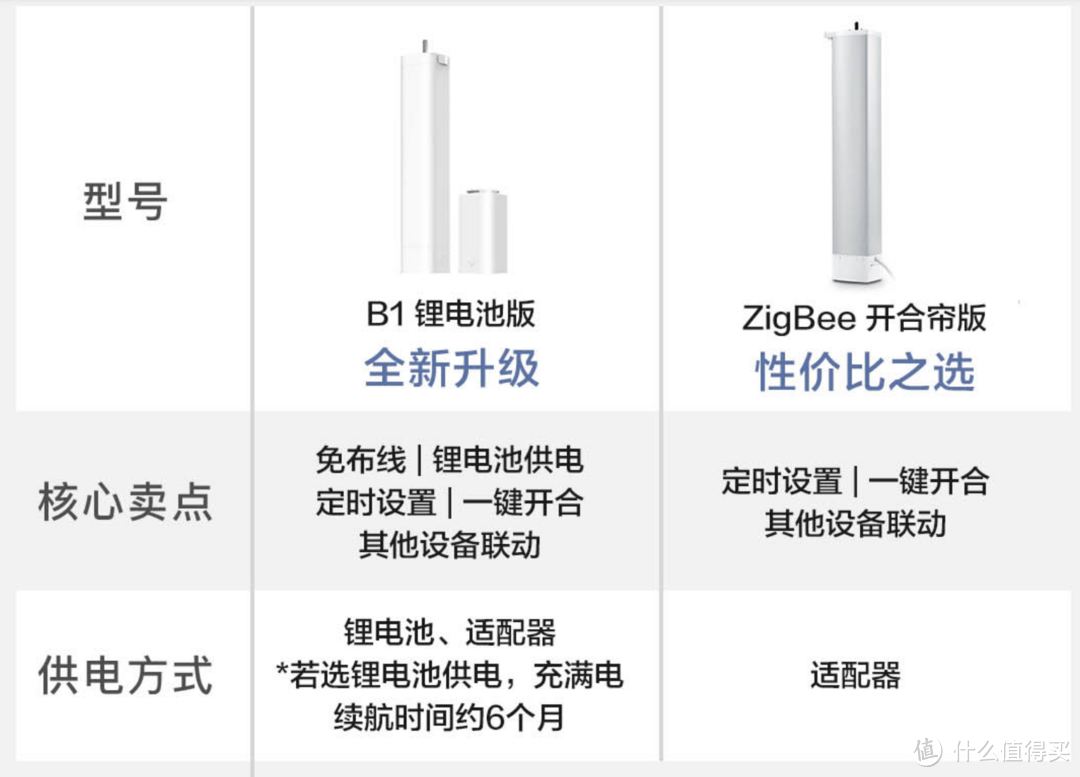 纯干货！智能家居全解析，从前期规划布局到后期使用技巧、单品推荐，一文教你如何化难为简～