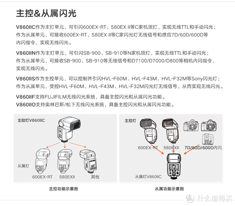 价廉物美的国产闪光灯：神牛机顶闪光灯