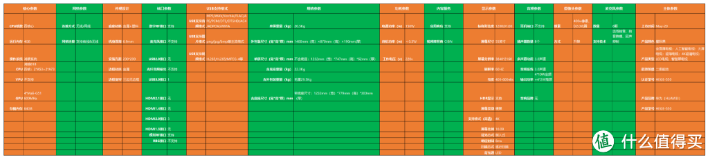 究竟与智能电视有哪些不同？华为智慧屏V55i评测：AI锻炼+视频通话