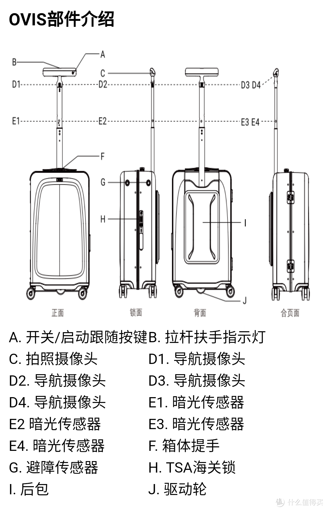 OVIS智能视觉侧面自动跟随行李箱，解放双手为旅途平添便捷乐趣体验 I 视频