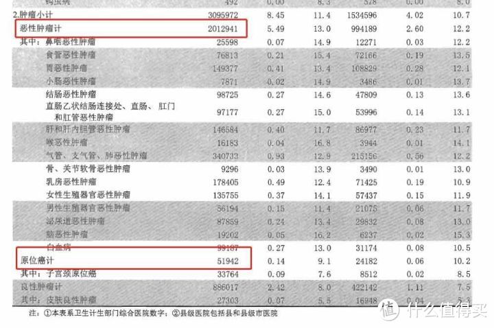 新重疾险PK，从保障角度分析，「超级玛丽max2.0」比「康惠保2.0」更胜一筹