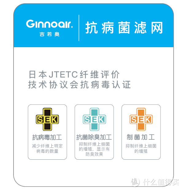 用过3台新风+7台空净，我来分享下空气净化设备怎么选