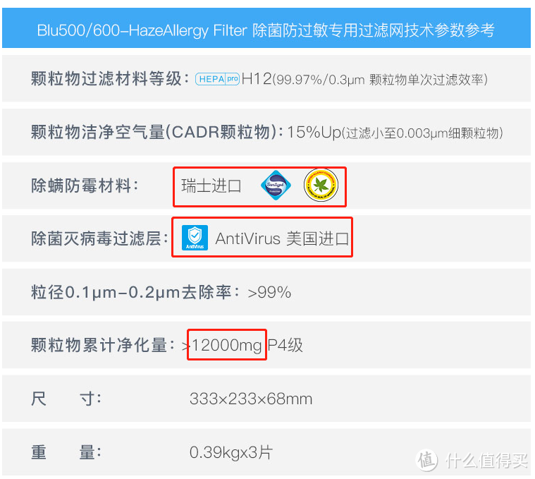 用过3台新风+7台空净，我来分享下空气净化设备怎么选