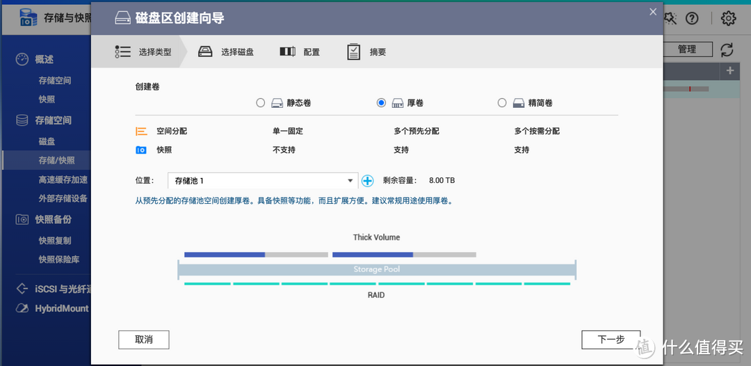 QNAP TS-532X展示，磁盘设置，局域网共享