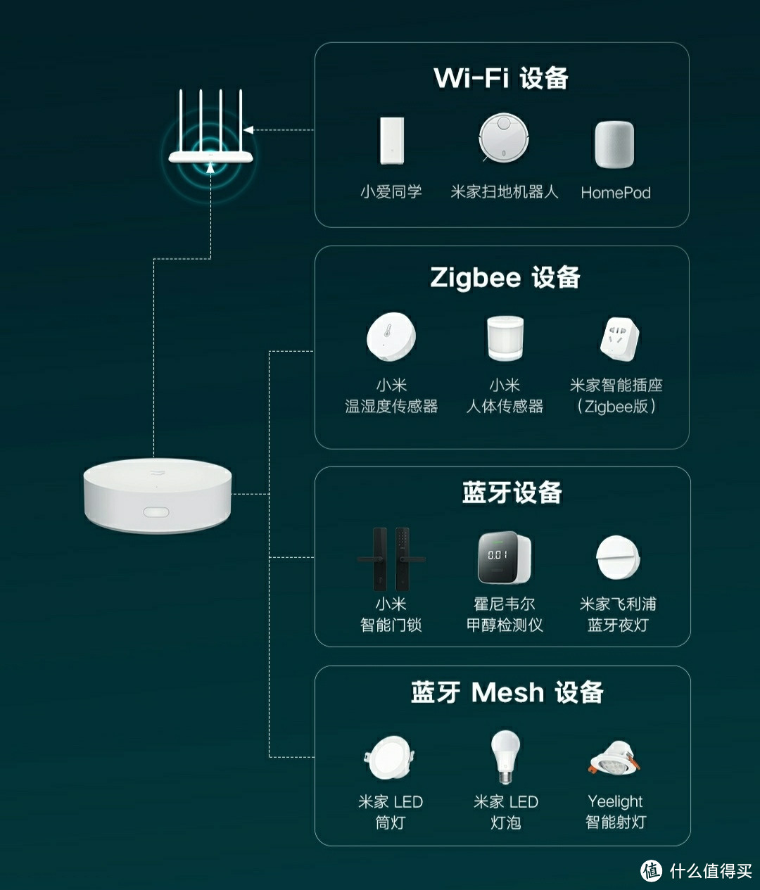 小米智能家居篇——智能灯控