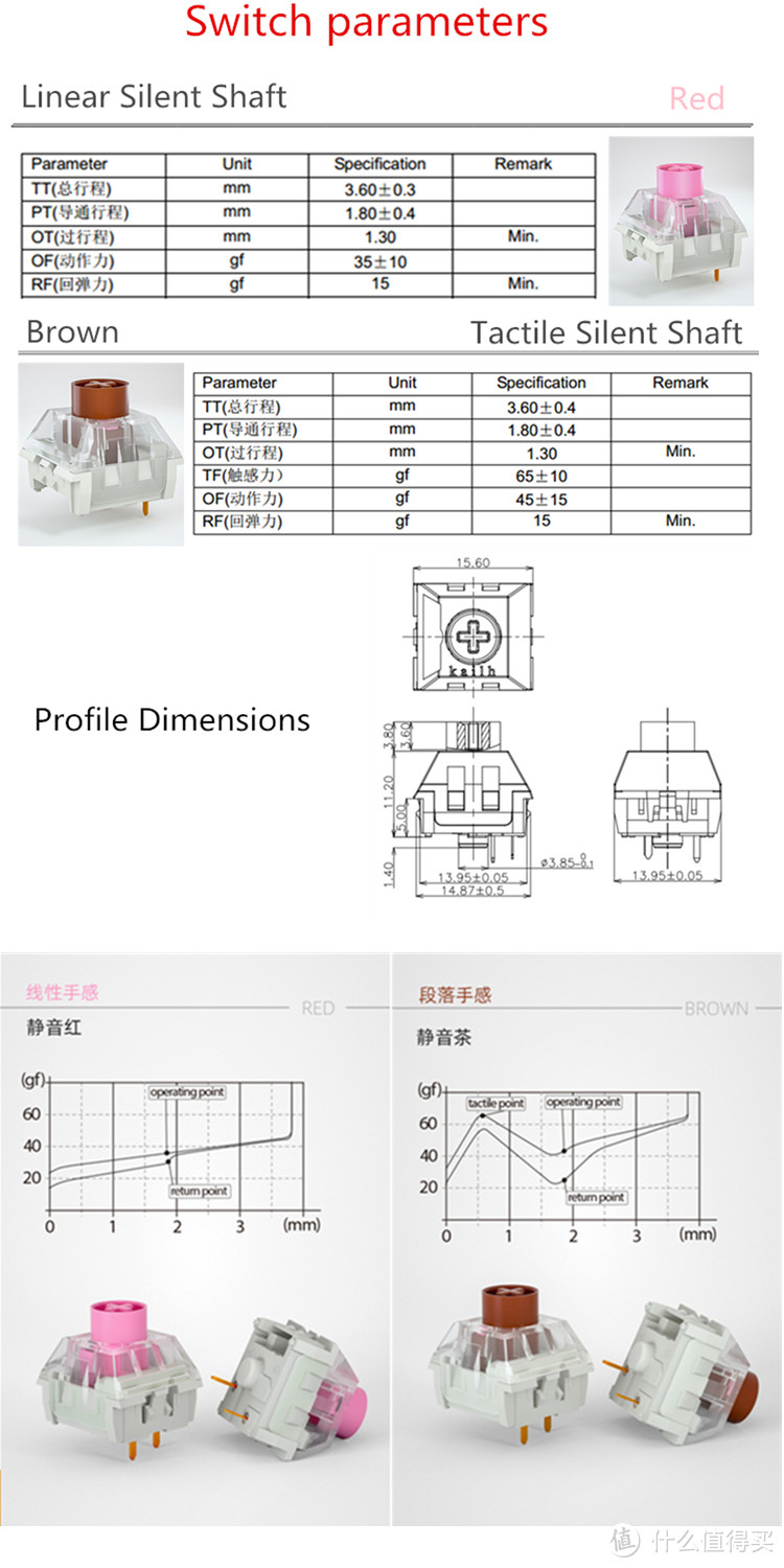 完美形态“试轴器”Skyloong&Kailh GK64XS客