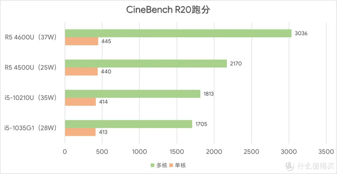 惠普战66 vs 联想小新15对比评测,三四千块轻薄本终极比拼！【JRS玩机社】