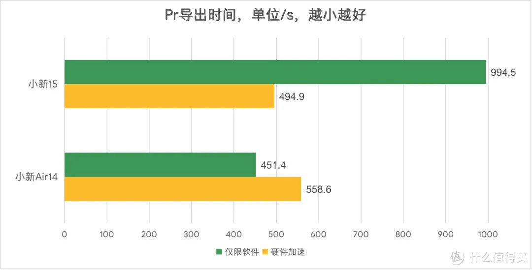 惠普战66 vs 联想小新15对比评测,三四千块轻薄本终极比拼！【JRS玩机社】