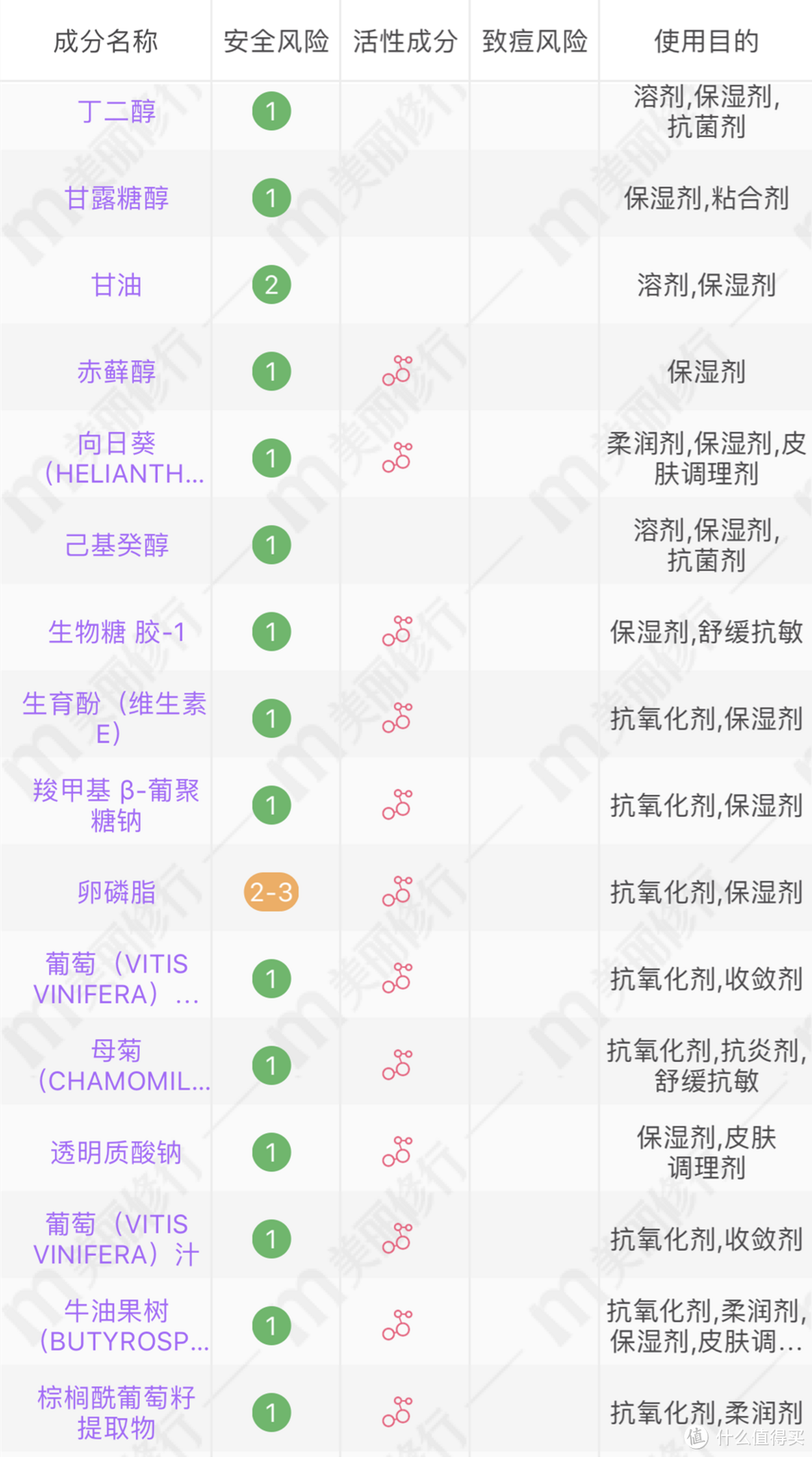 夏日抗油大作战——哪些护肤好物堪称夏季油皮大救星