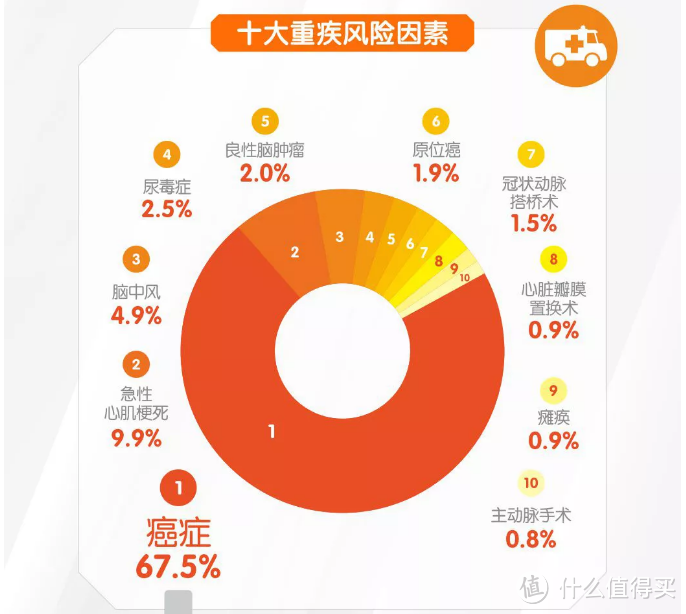 平安2019年理赔报告截图