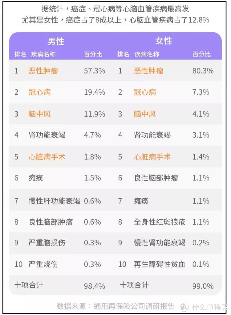 通用再保险理赔报告