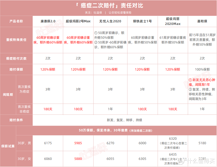 （制图By吐逗保，未经授权禁止转载）