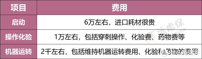 复星联合优越保产品形态分析，适合哪些人投保？