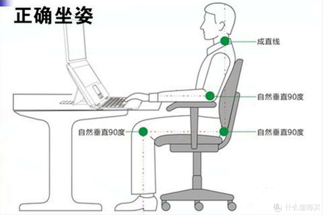 教你几招预防颈椎病，还需要618给自己选一个合适的枕头