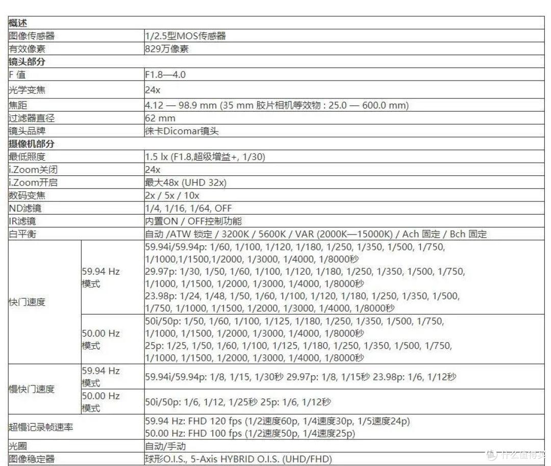 松下X1500 小巧机身实现4K 60P 也不一定要微单嘛~