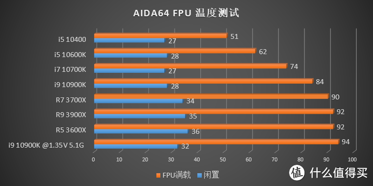 你的十代酷睿选对散热器了吗？超频三凌镜 GI-CX360 一体式水冷开箱评测