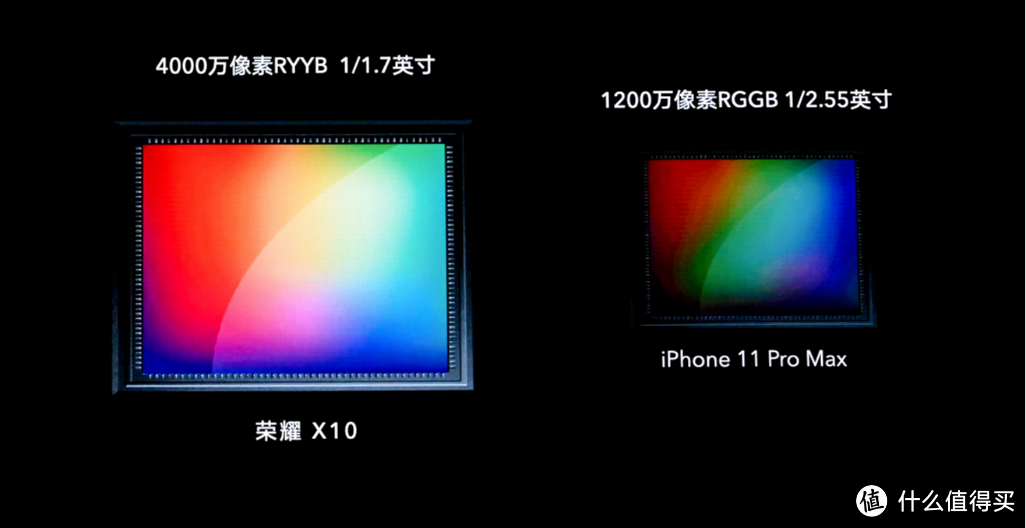 中杯售价、大杯性能、超大杯5G，荣耀X10评测：5G从尝鲜走向普及