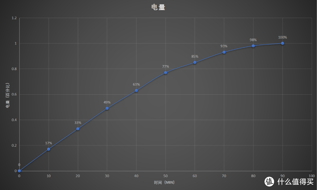 中杯售价、大杯性能、超大杯5G，荣耀X10评测：5G从尝鲜走向普及