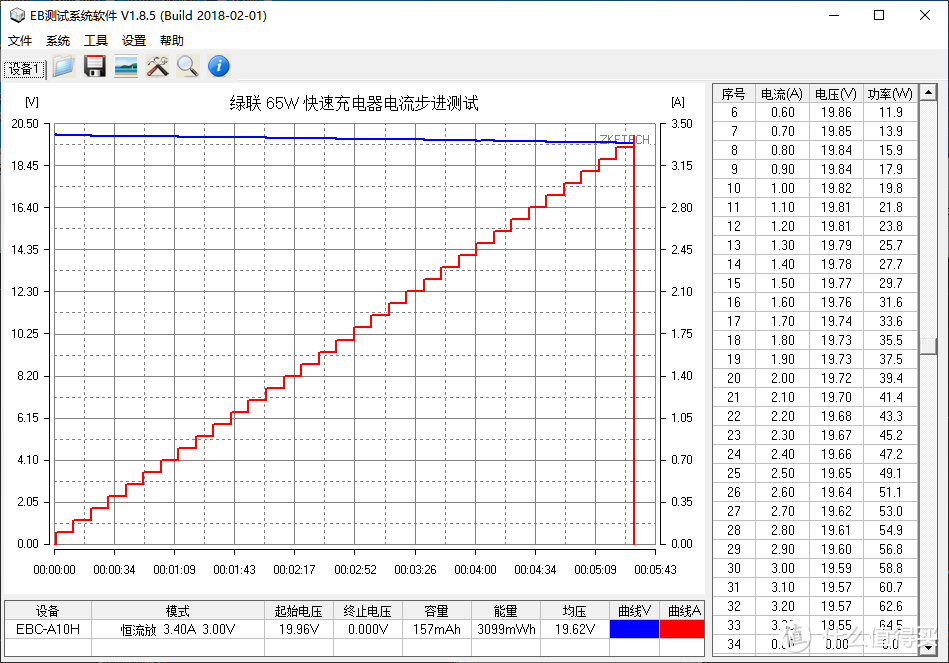 4A PPS支持Switch，绿联65W氮化镓充电器开箱评测