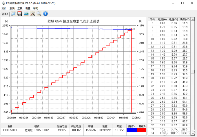 4A PPS支持Switch,绿联65W氮化镓充电器开箱评测