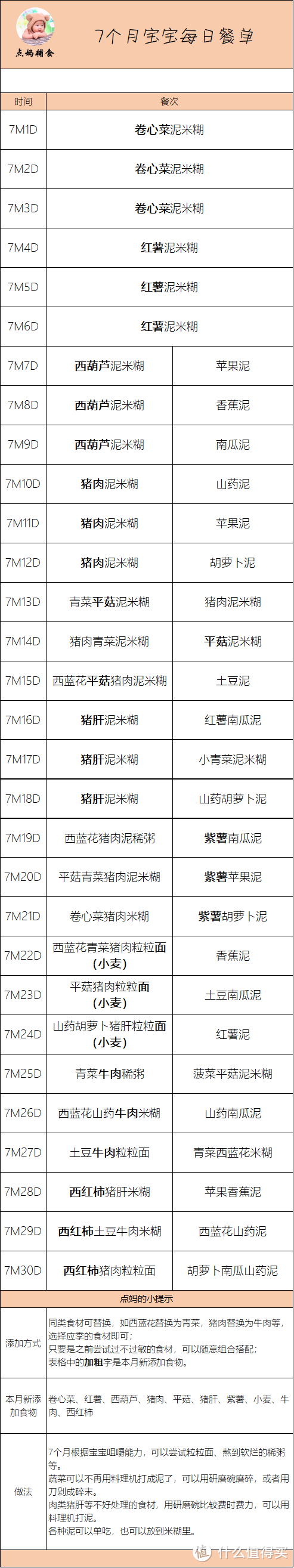 6-12个月宝宝每日餐单 ，拿去直接用！