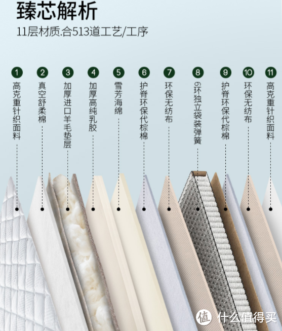 今日雅兰素作床垫，预售大放价，再到2299元绝对值！