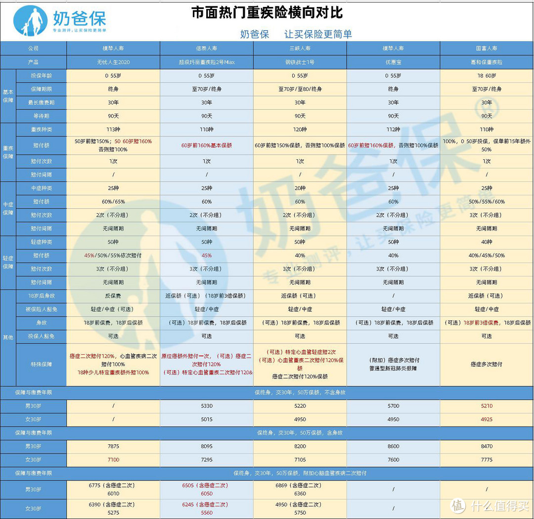 （热销产品对比，点击看大图）